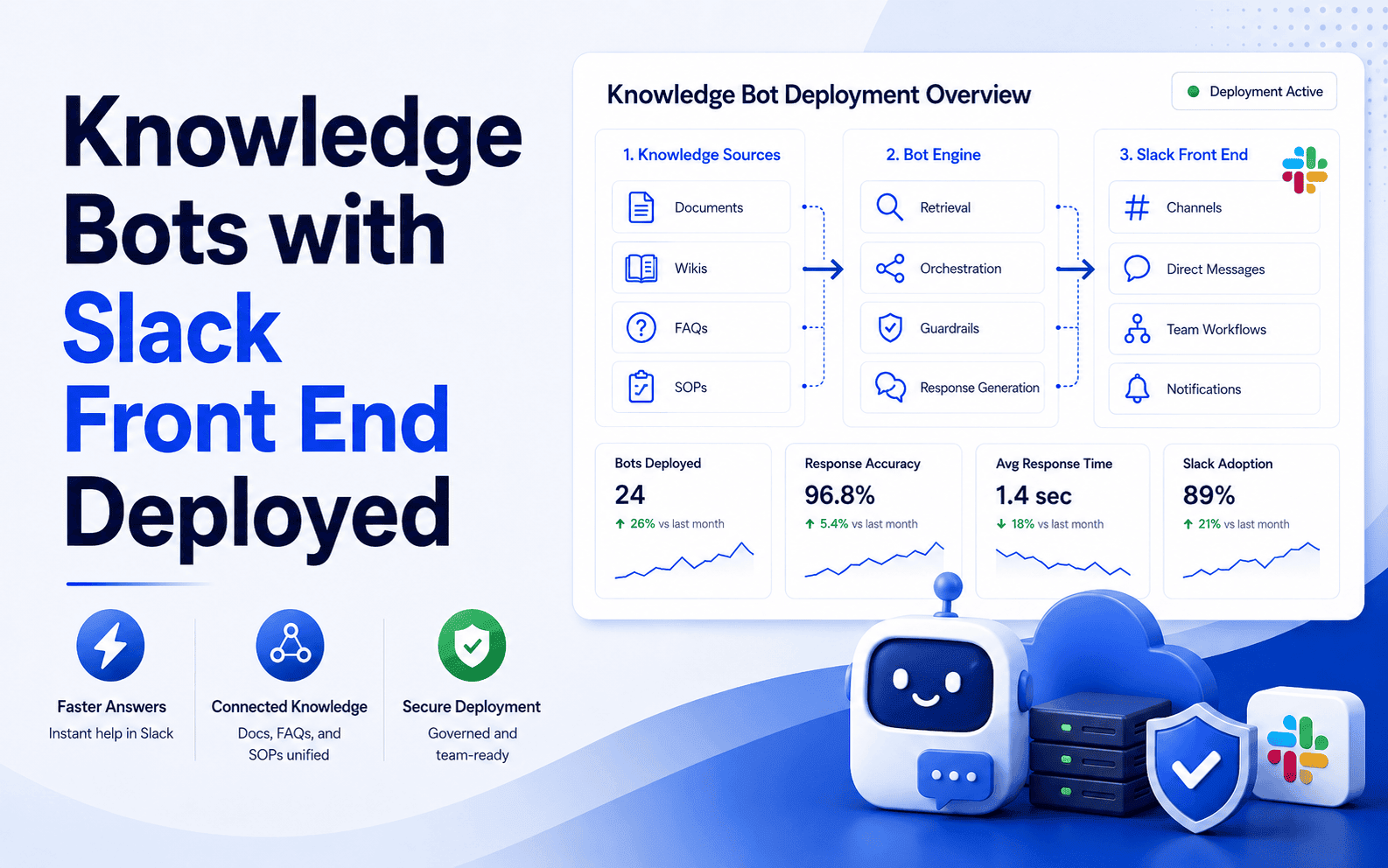 Knowledge Bots with Slack Front End Deployed
